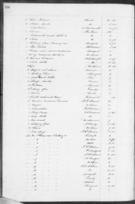 E (1857 - 1860) > Inventories Of Estates