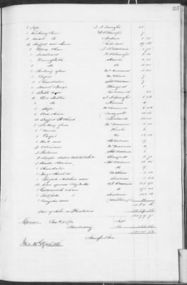 E (1857 - 1860) > Inventories Of Estates