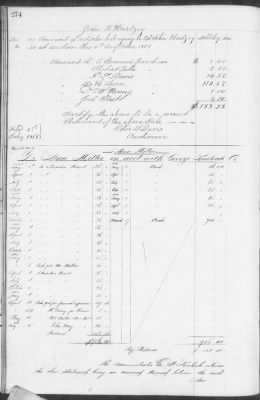 E (1857 - 1860) > Inventories Of Estates