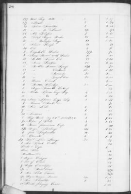 Thumbnail for E (1857 - 1860) > Inventories Of Estates