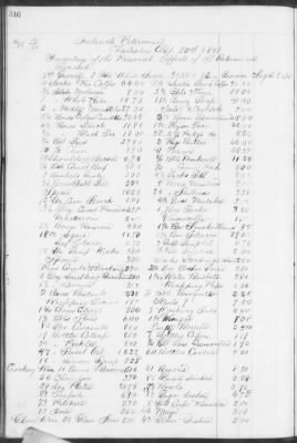 E (1857 - 1860) > Inventories Of Estates