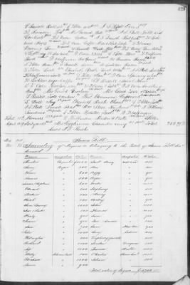 Thumbnail for E (1857 - 1860) > Inventories Of Estates