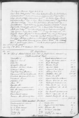 E (1857 - 1860) > Inventories Of Estates