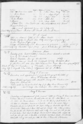 Thumbnail for E (1857 - 1860) > Inventories Of Estates