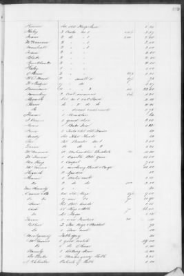 Thumbnail for E (1857 - 1860) > Inventories Of Estates