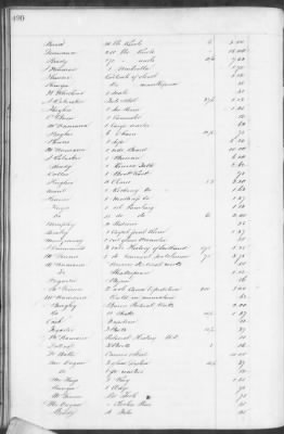 Thumbnail for E (1857 - 1860) > Inventories Of Estates