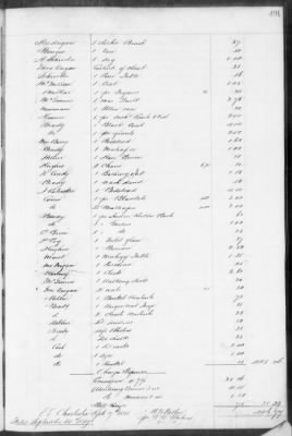 E (1857 - 1860) > Inventories Of Estates