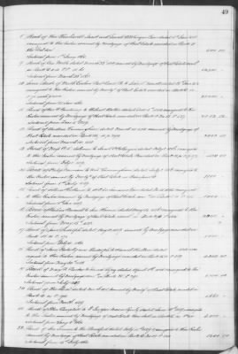 Thumbnail for F (1860 - 1864) > Inventories Of Estates