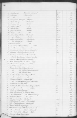 F (1860 - 1864) > Inventories Of Estates