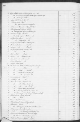 F (1860 - 1864) > Inventories Of Estates