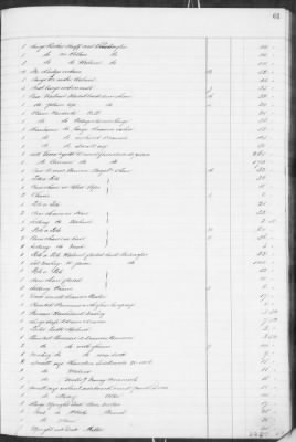 F (1860 - 1864) > Inventories Of Estates