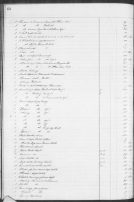 F (1860 - 1864) > Inventories Of Estates