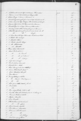 F (1860 - 1864) > Inventories Of Estates