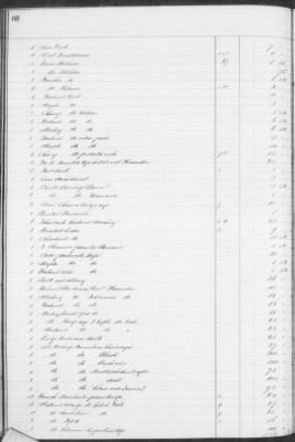 F (1860 - 1864) > Inventories Of Estates