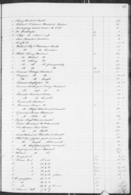 F (1860 - 1864) > Inventories Of Estates