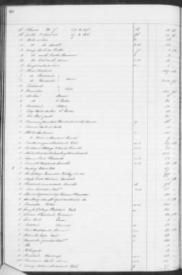 F (1860 - 1864) > Inventories Of Estates