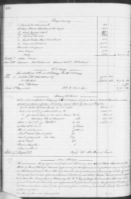 F (1860 - 1864) > Inventories Of Estates