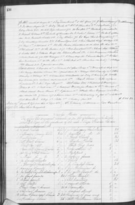 F (1860 - 1864) > Inventories Of Estates