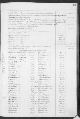 F (1860 - 1864) > Inventories Of Estates