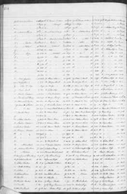 Thumbnail for F (1860 - 1864) > Inventories Of Estates