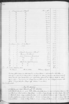 Thumbnail for F (1860 - 1864) > Inventories Of Estates