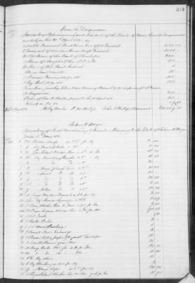 Thumbnail for F (1860 - 1864) > Inventories Of Estates