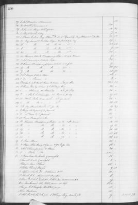 Thumbnail for F (1860 - 1864) > Inventories Of Estates