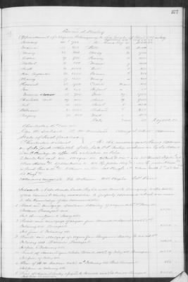 F (1860 - 1864) > Inventories Of Estates