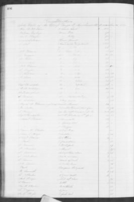 F (1860 - 1864) > Inventories Of Estates