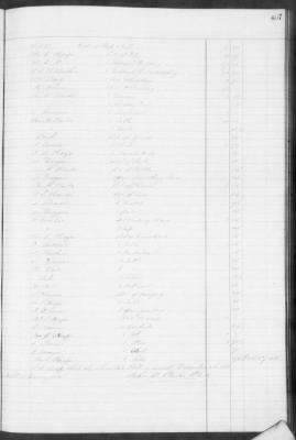 F (1860 - 1864) > Inventories Of Estates