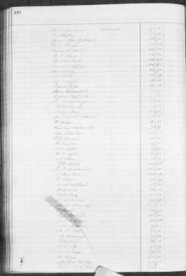 F (1860 - 1864) > Inventories Of Estates