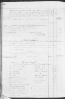 Thumbnail for F (1860 - 1864) > Inventories Of Estates