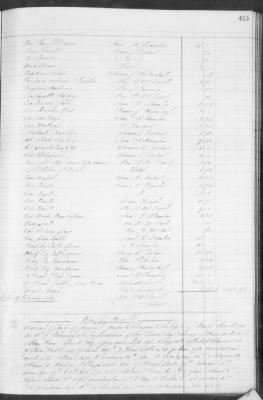 Thumbnail for F (1860 - 1864) > Inventories Of Estates