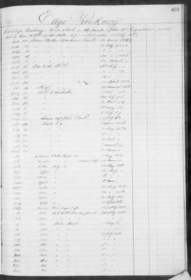 Thumbnail for F (1860 - 1864) > Inventories Of Estates