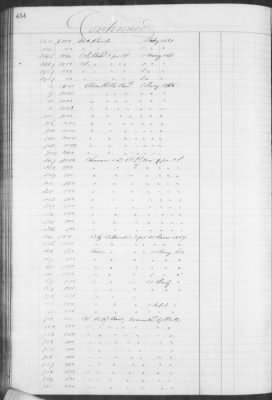 Thumbnail for F (1860 - 1864) > Inventories Of Estates