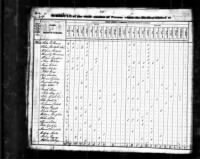 Thumbnail for 1830 Census White, Tennessee