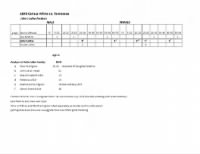 Thumbnail for 1840 Census Analysis John J Lollar Family