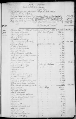 Thumbnail for A (1839 - 1844) > Inventories Of Estates