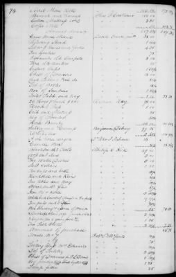 Thumbnail for A (1839 - 1844) > Inventories Of Estates