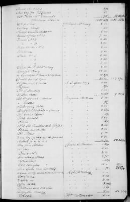 Thumbnail for A (1839 - 1844) > Inventories Of Estates