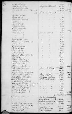 Thumbnail for A (1839 - 1844) > Inventories Of Estates