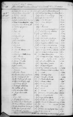 A (1839 - 1844) > Inventories Of Estates