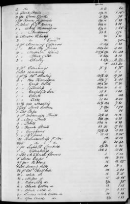 A (1839 - 1844) > Inventories Of Estates