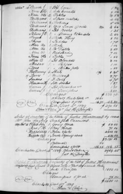 Thumbnail for A (1839 - 1844) > Inventories Of Estates