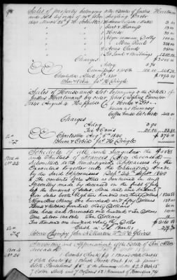 Thumbnail for A (1839 - 1844) > Inventories Of Estates