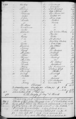 Thumbnail for A (1839 - 1844) > Inventories Of Estates