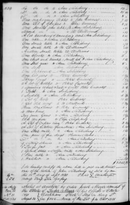 Thumbnail for A (1839 - 1844) > Inventories Of Estates