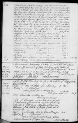 Thumbnail for A (1839 - 1844) > Inventories Of Estates