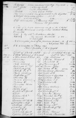 Thumbnail for A (1839 - 1844) > Inventories Of Estates