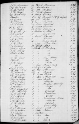 Thumbnail for A (1839 - 1844) > Inventories Of Estates